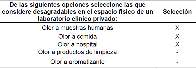 Tabla 3