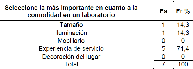 Tabla 4