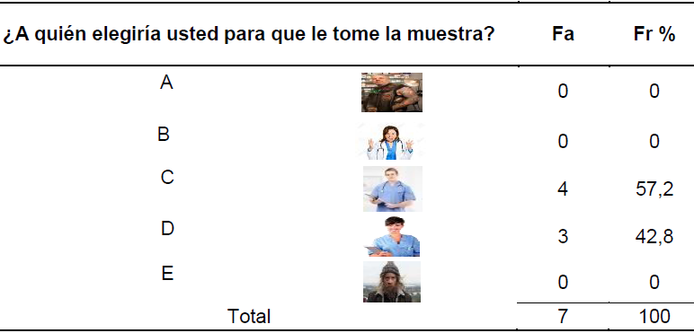 Tabla 5