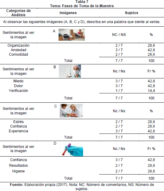 Tabla 7