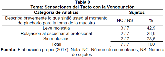 Tabla 8