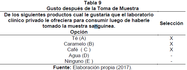 Tabla 9