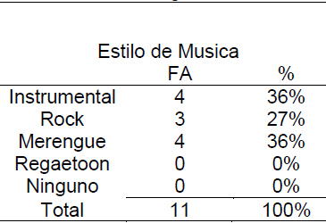 Tabla 1