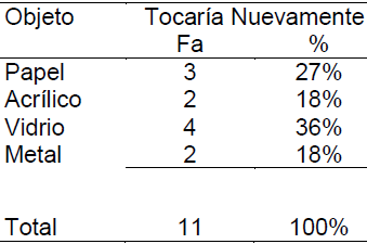 Tabla 4