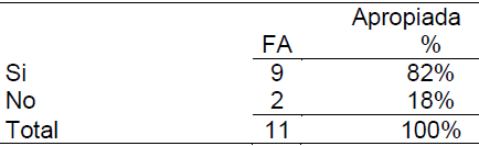 Tabla 5