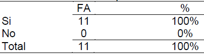 Tabla 6