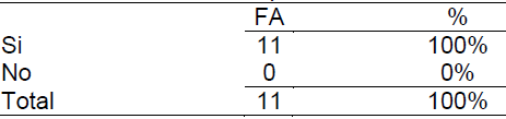 Tabla 7