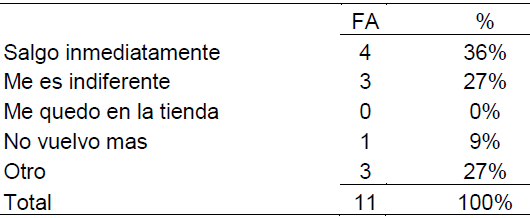 Tabla 11