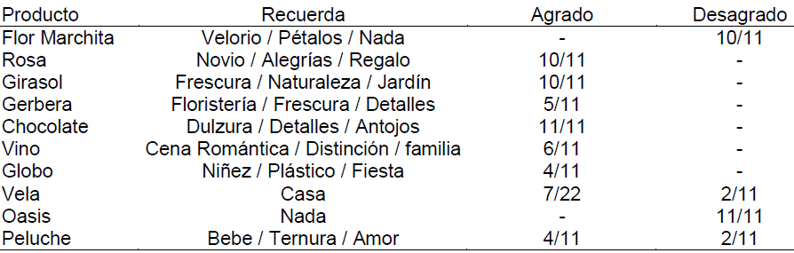 Tabla 12