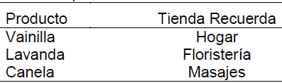 Tabla 13