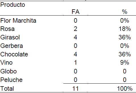 Tabla 14