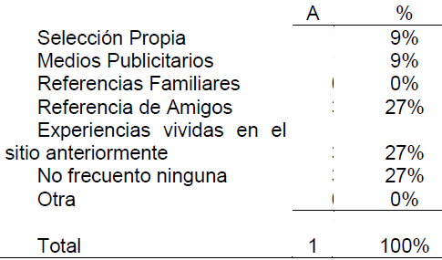 Tabla 16