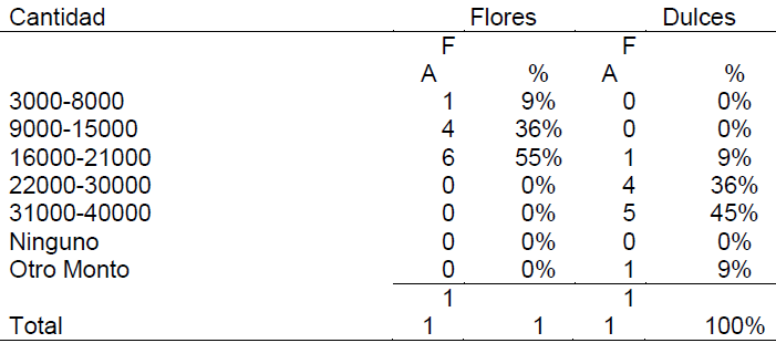 Tabla 17