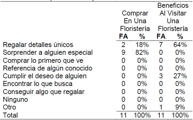 Tabla 18