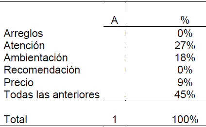 Tabla 21