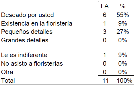 Tabla 23