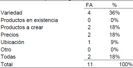 Tabla 24