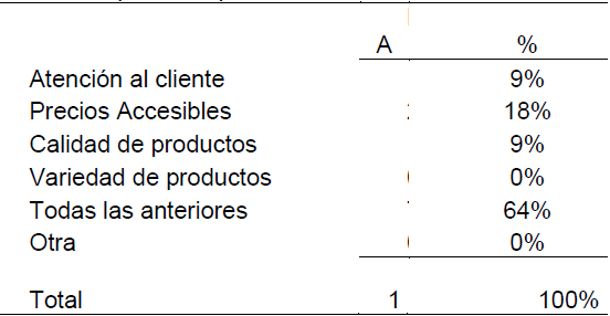 Tabla 27