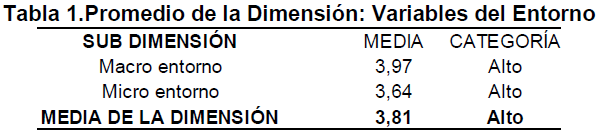 Tabla 1