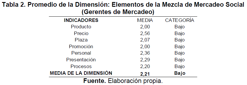 Tabla 2