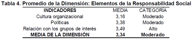 Tabla 4