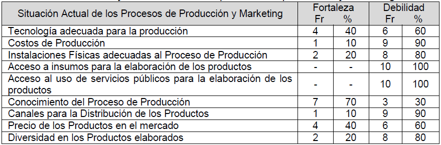 Tabla 1