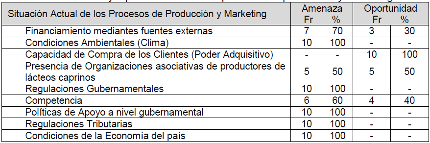 Tabla 2