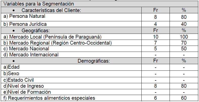 Tabla 3