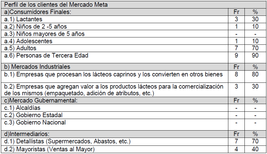 Tabla 5