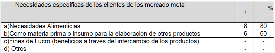 Tabla 6