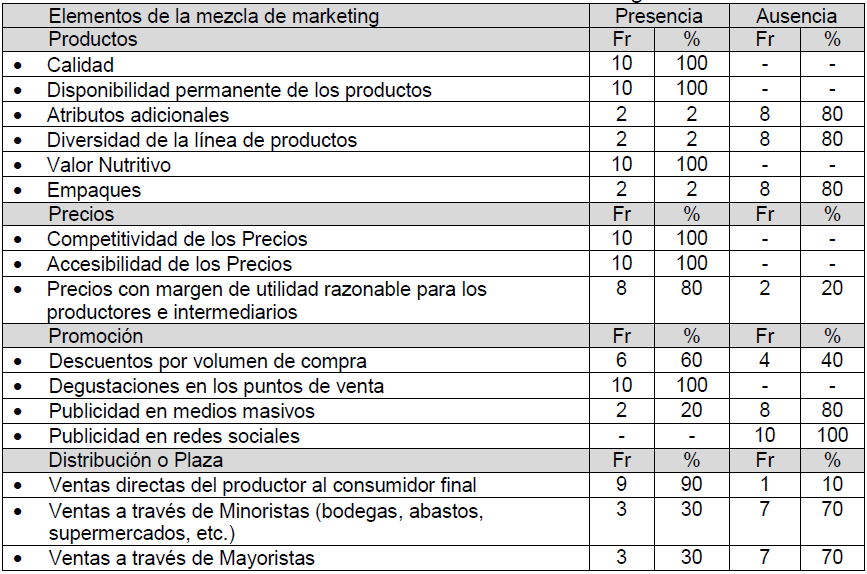 Tabla 7