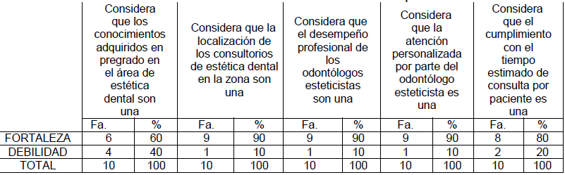 Tabla 1