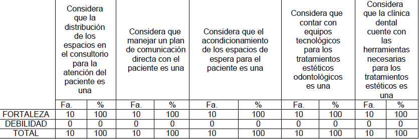 Tabla 2