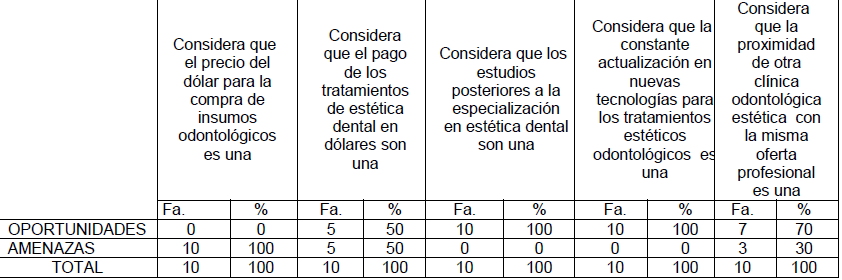 Tabla 3