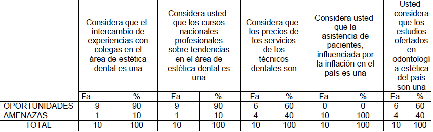 Tabla 4