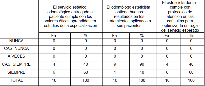 Tabla 5