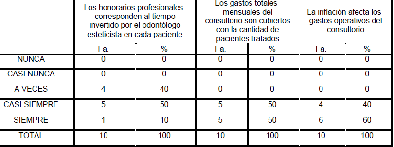 Tabla 7