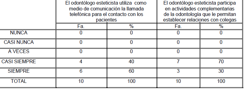 Tabla 8