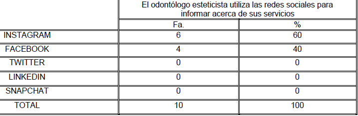 Tabla 9