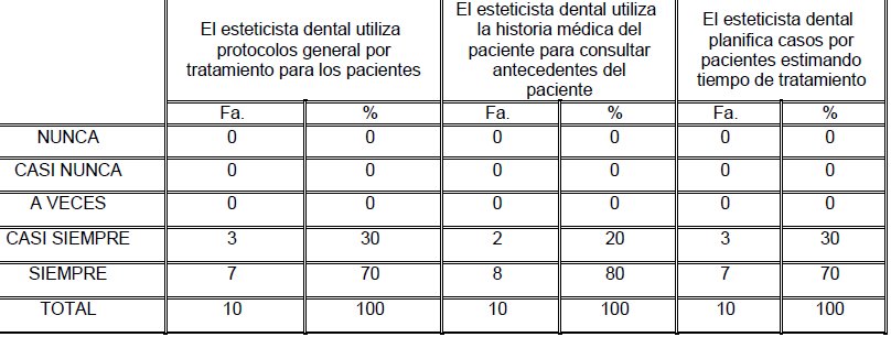 Tabla 10