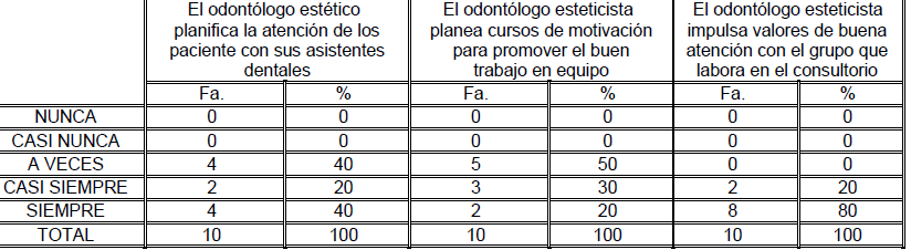 Tabla 11