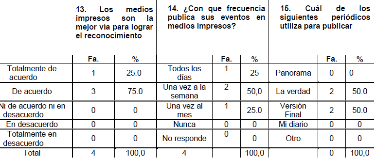 Tabla 1