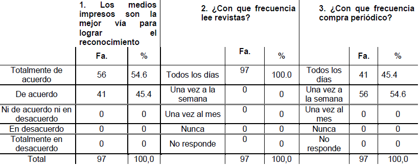 Tabla 2