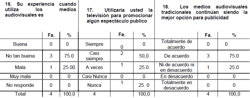 Tabla 3