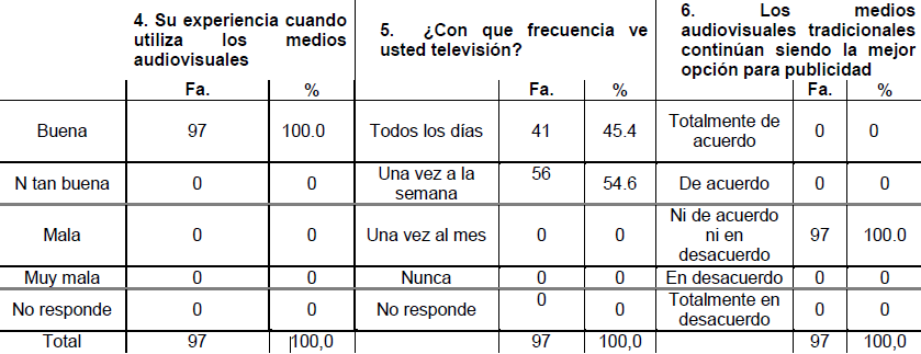 Tabla 4