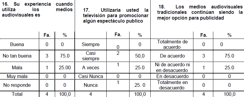 Tabla 5