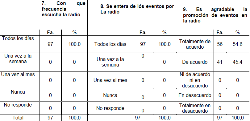 Tabla 6