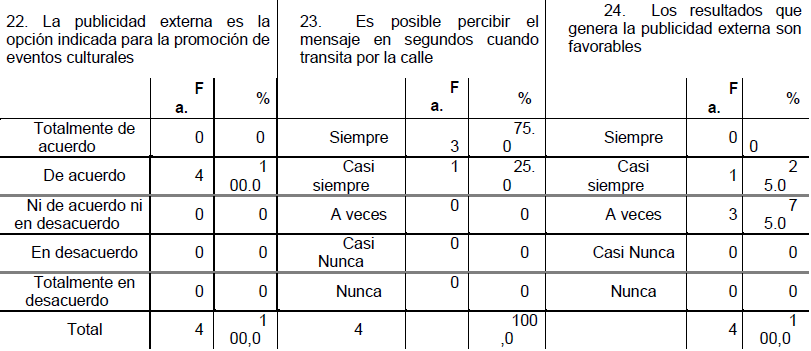 Tabla 7