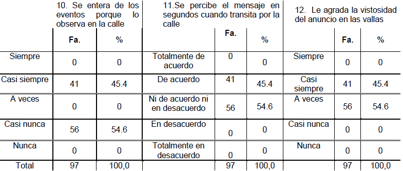 Tabla 8