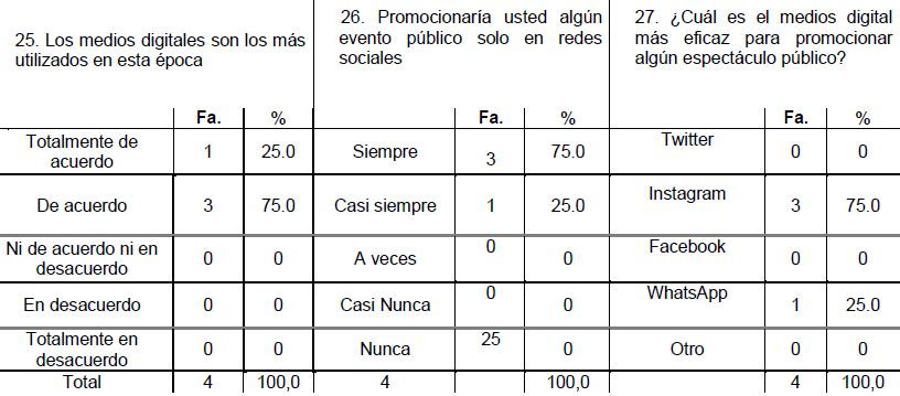 Tabla 9